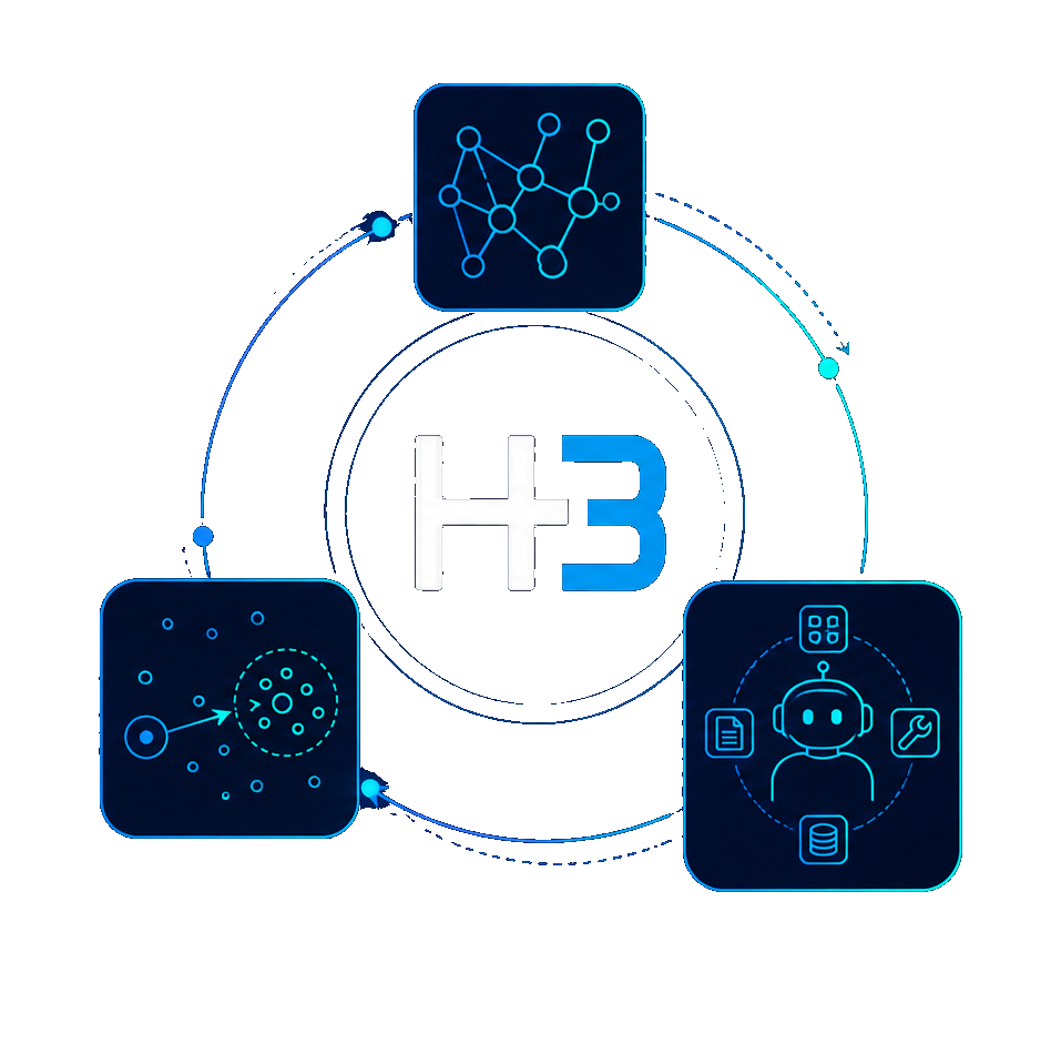 H3 platform ecosystem — composable memory, GPU, and AI automation infrastructure
