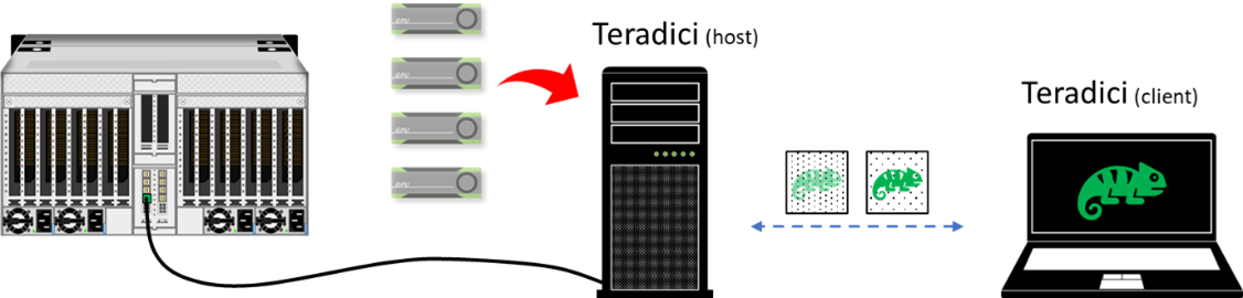 H3 composable remote GPU rendering