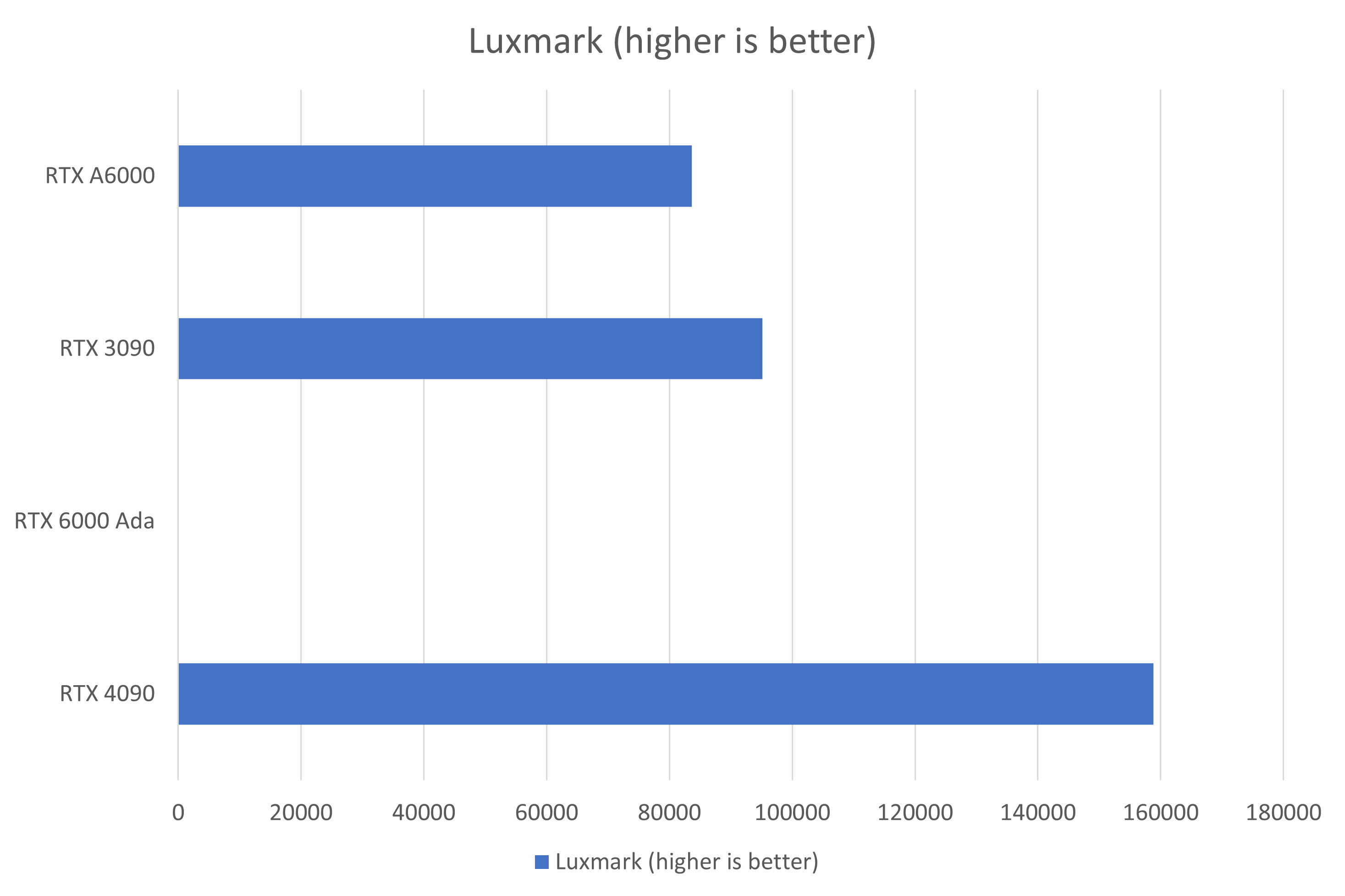 Best GPU for Deep Learning in 2022 (so far)