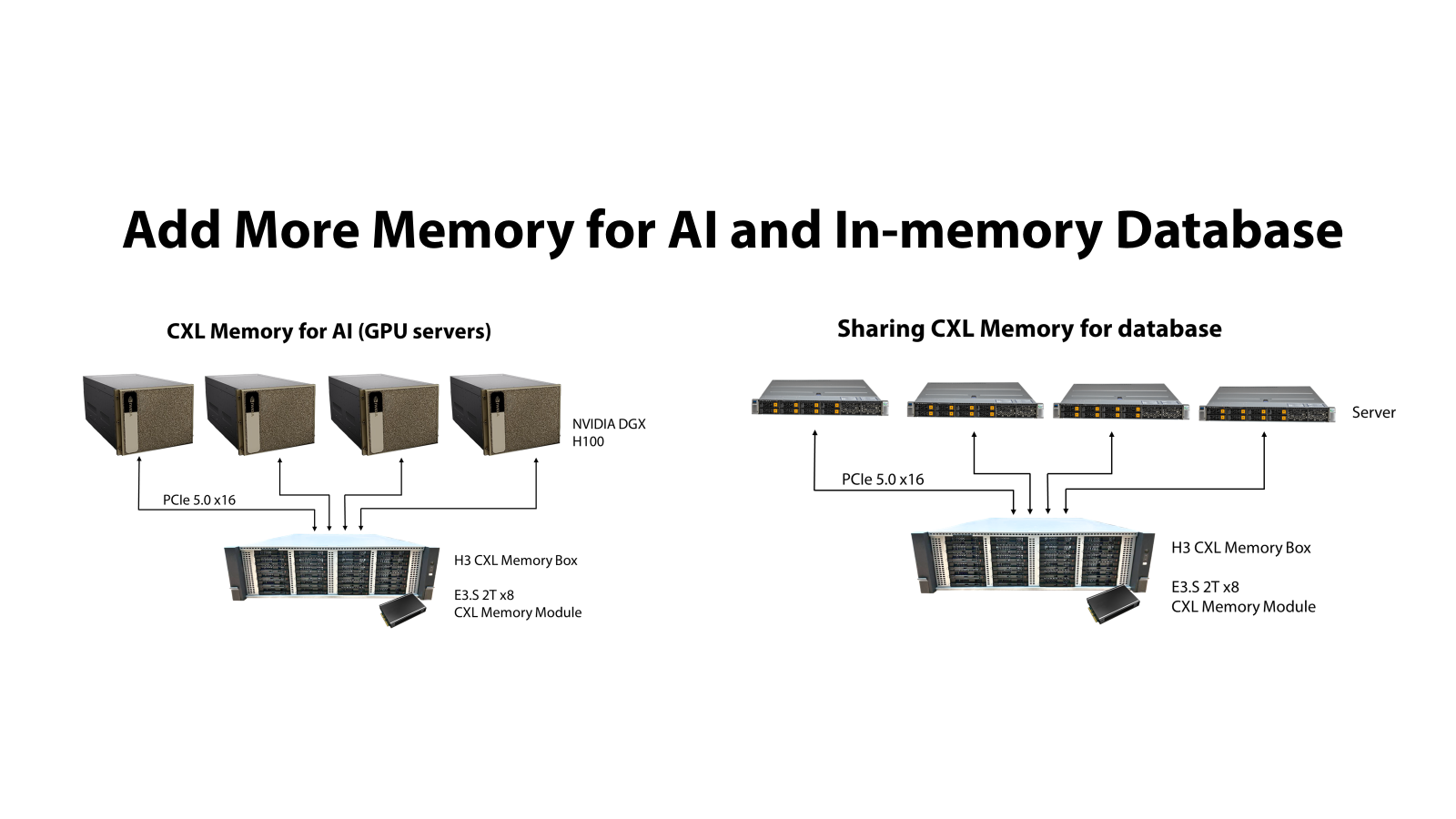 Add More Memory for AI and In-memory Database: CXL Memory for AI(GPU servers) ｜ Sharing CXL Memory for database